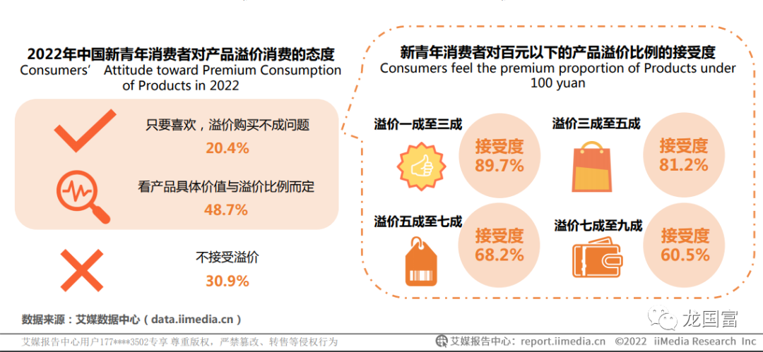 5 種不同類型年輕人的客戶畫像、消費特點及應對策略