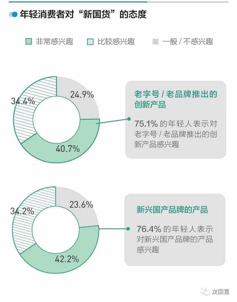 5 種不同類型年輕人的客戶畫像、消費特點及應對策略
