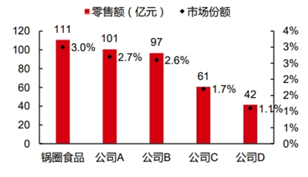 從鄉鎮包抄大都市，鍋圈如何講“中式增長”？