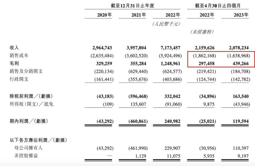 從鄉鎮包抄大都市，鍋圈如何講“中式增長”？