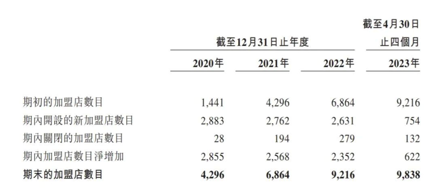 從鄉鎮包抄大都市，鍋圈如何講“中式增長”？