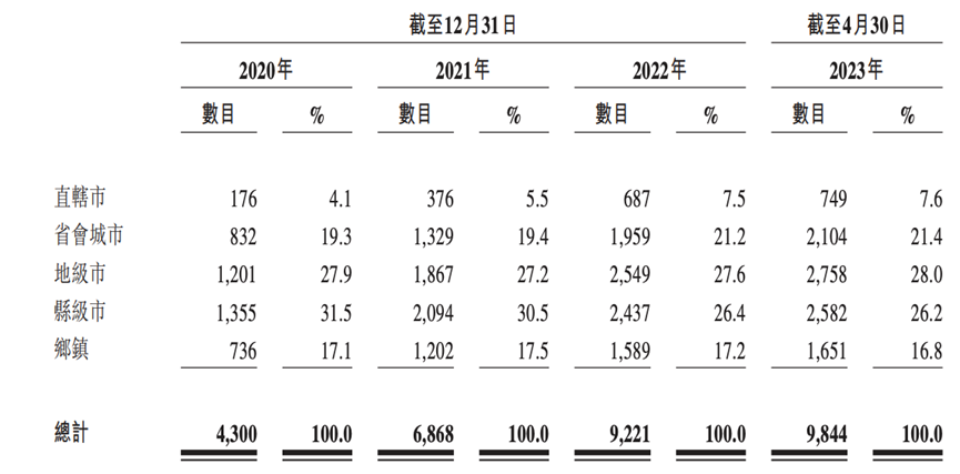 從鄉鎮包抄大都市，鍋圈如何講“中式增長”？