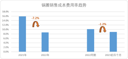 看懂“萬店”鍋圈：規模之下，護城河是什么？