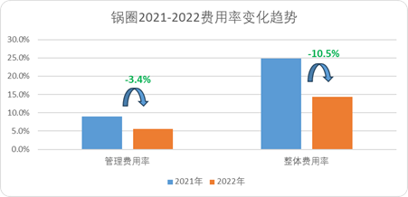 看懂“萬店”鍋圈：規模之下，護城河是什么？