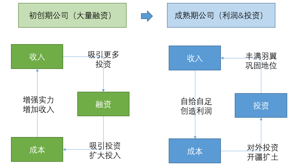 這是我見過最好的經營分析體系