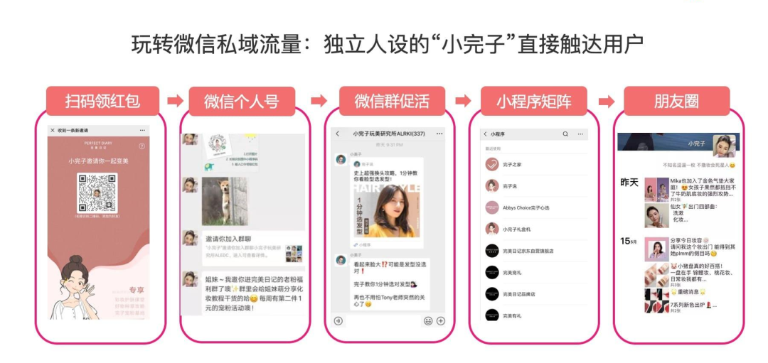 私域IP