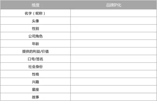 私域IP