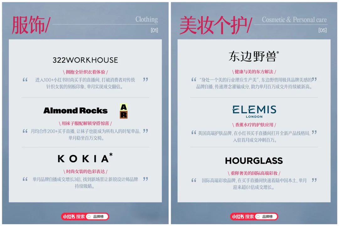 小紅書電商