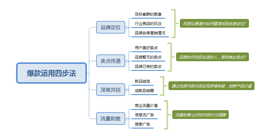 小紅書營銷
