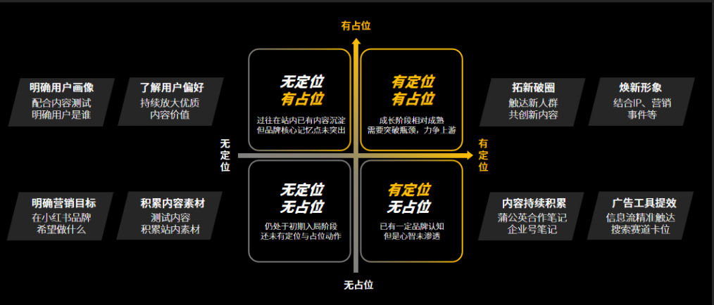 小紅書營銷