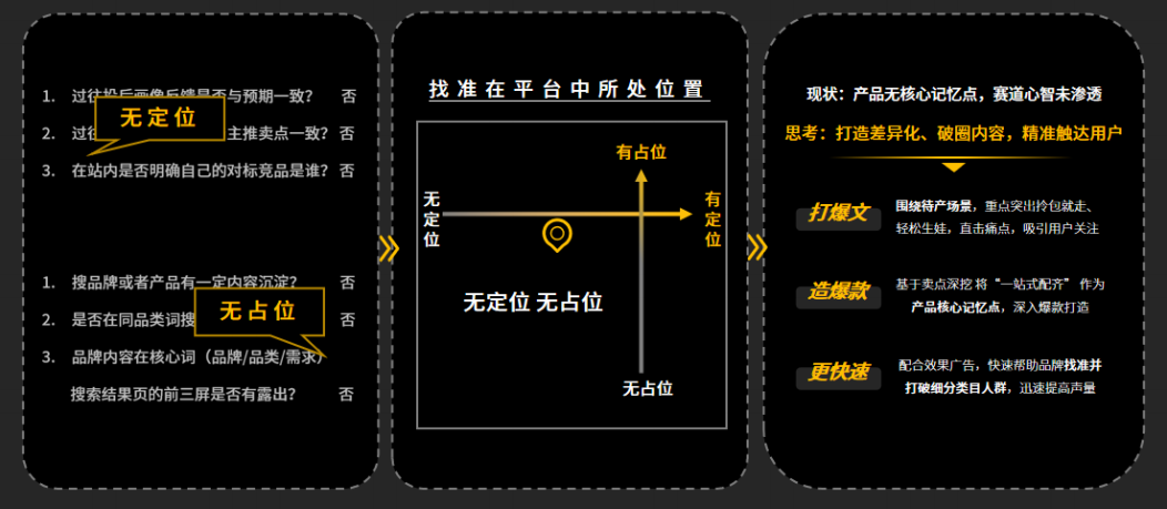 小紅書營銷