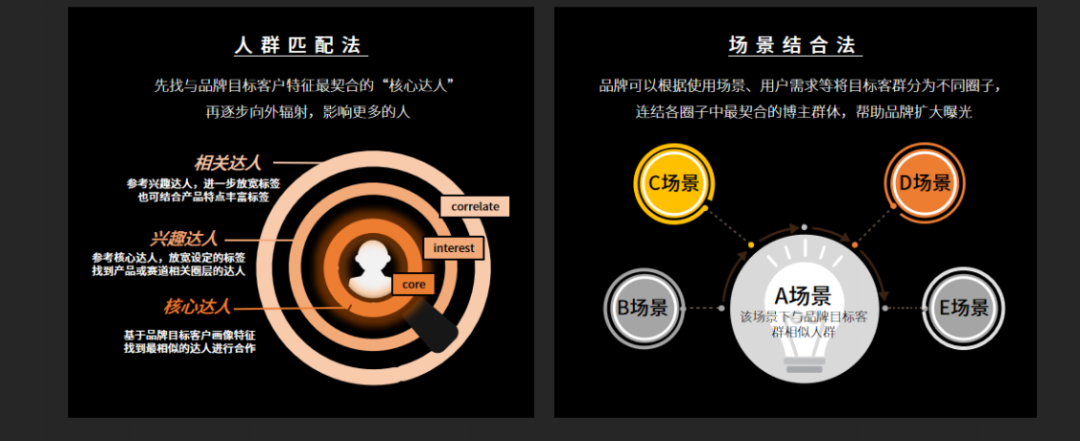 小紅書營銷