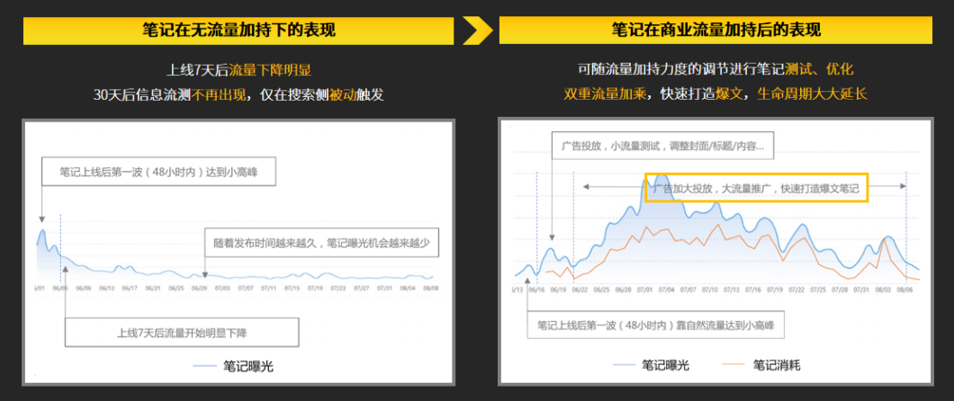 小紅書營銷
