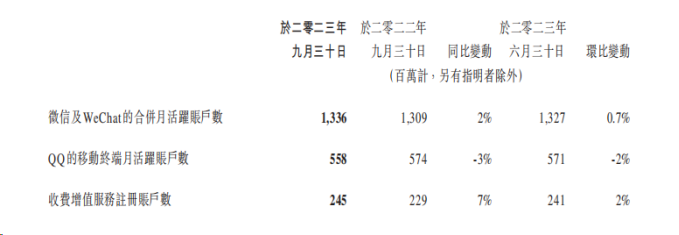 視頻號