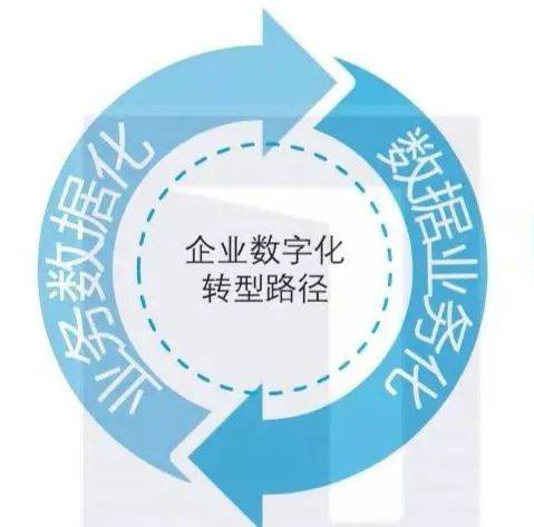 2024數字營銷會迎來什么？