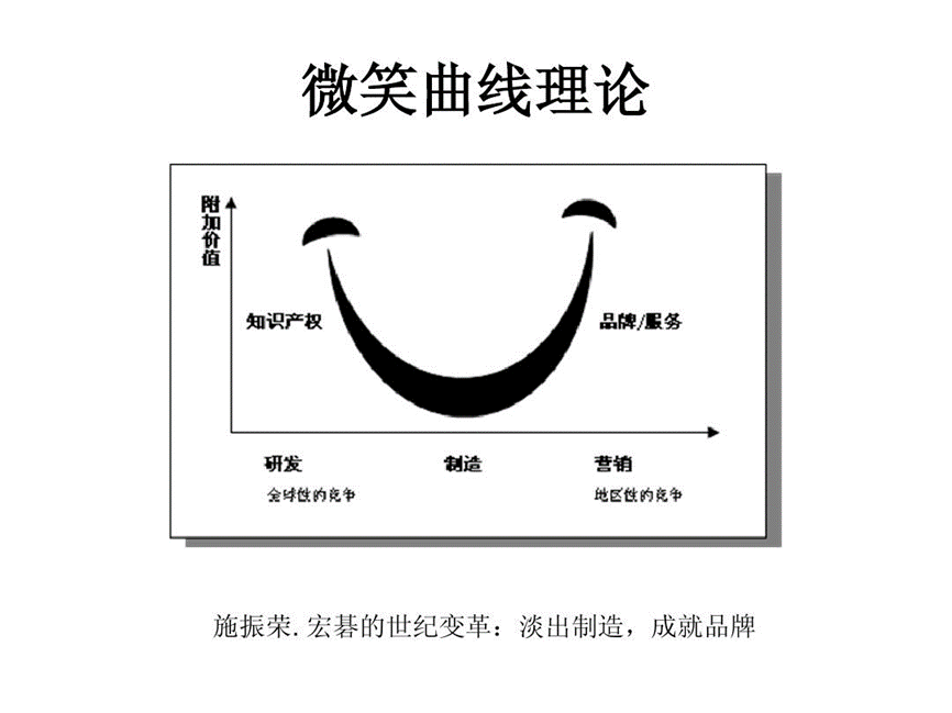 品牌