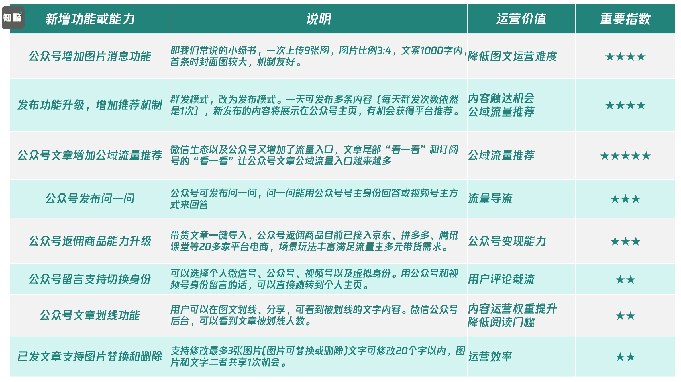 2024年微信公眾號的危機與轉機辨析