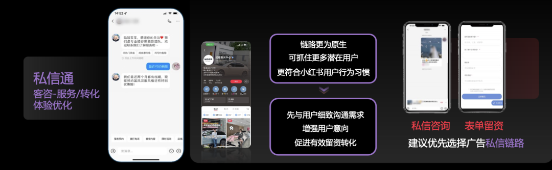 小紅書的汽車行業營銷方法論-傳播蛙