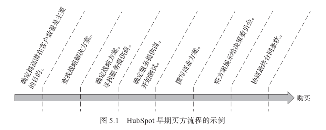 B2B官網4大要素拆解：從品牌型到顧問型