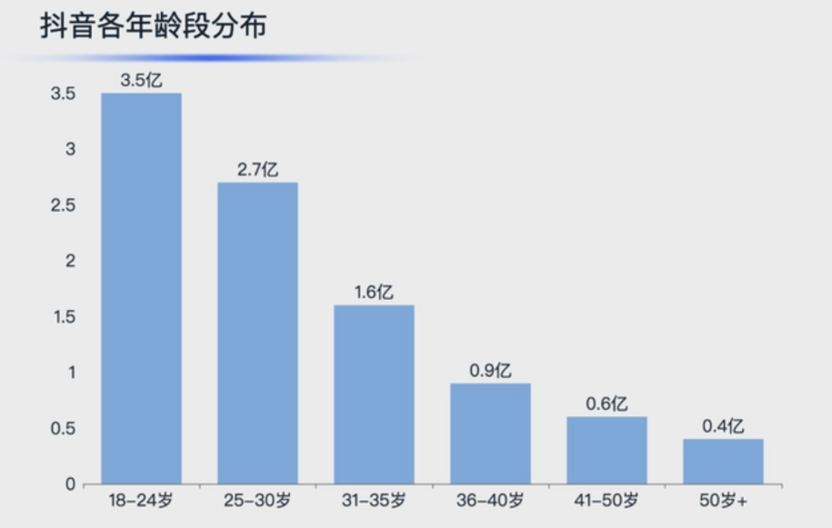 哪些品牌在瘋狂投抖音快手廣告？