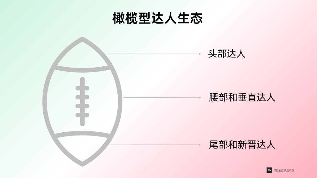 2024年達人營銷五大新趨勢