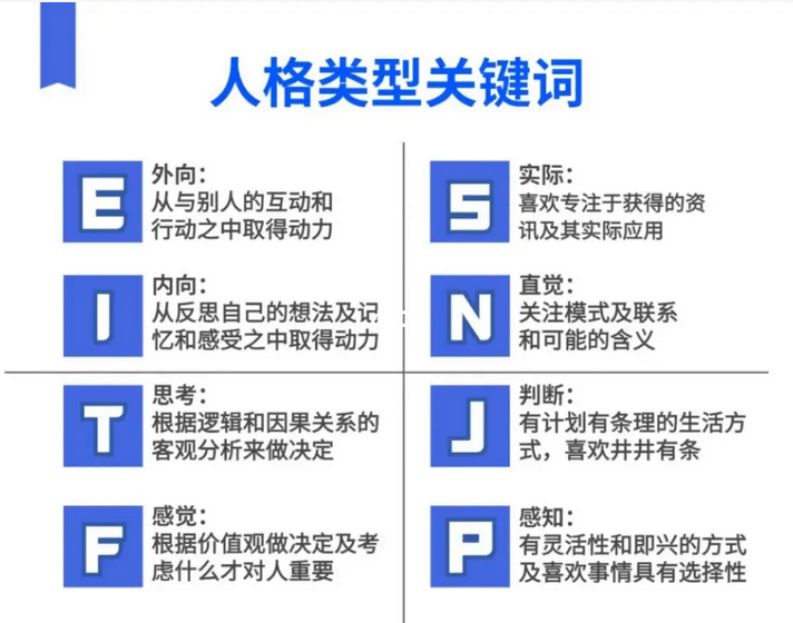 海底撈、星巴克都在玩的MBTI營銷，背后有何邏輯？