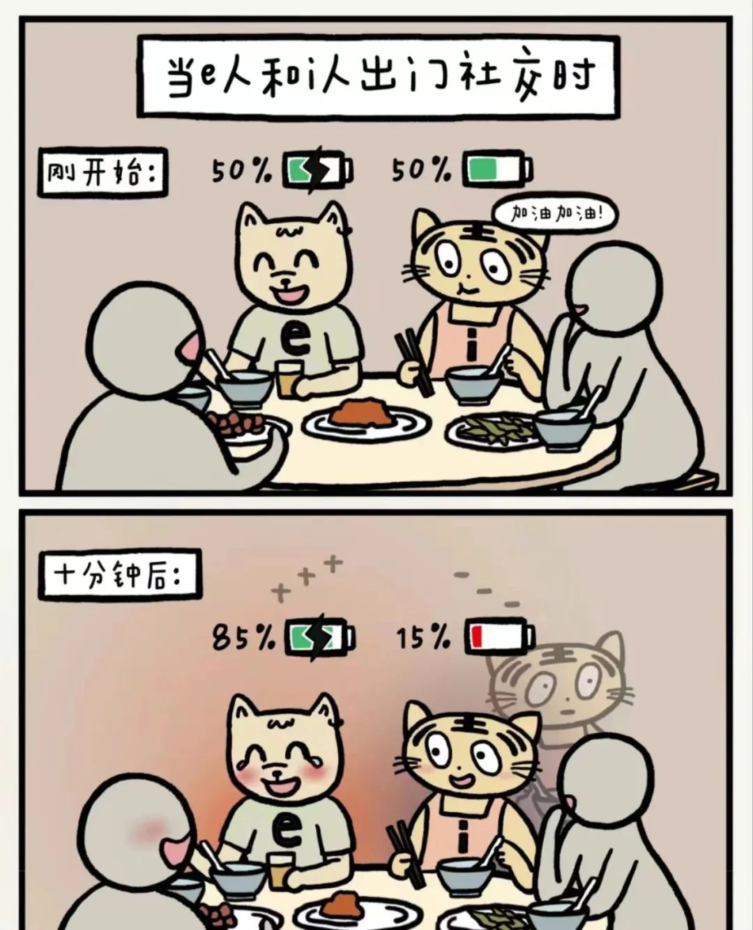 海底撈、星巴克都在玩的MBTI營銷，背后有何邏輯？