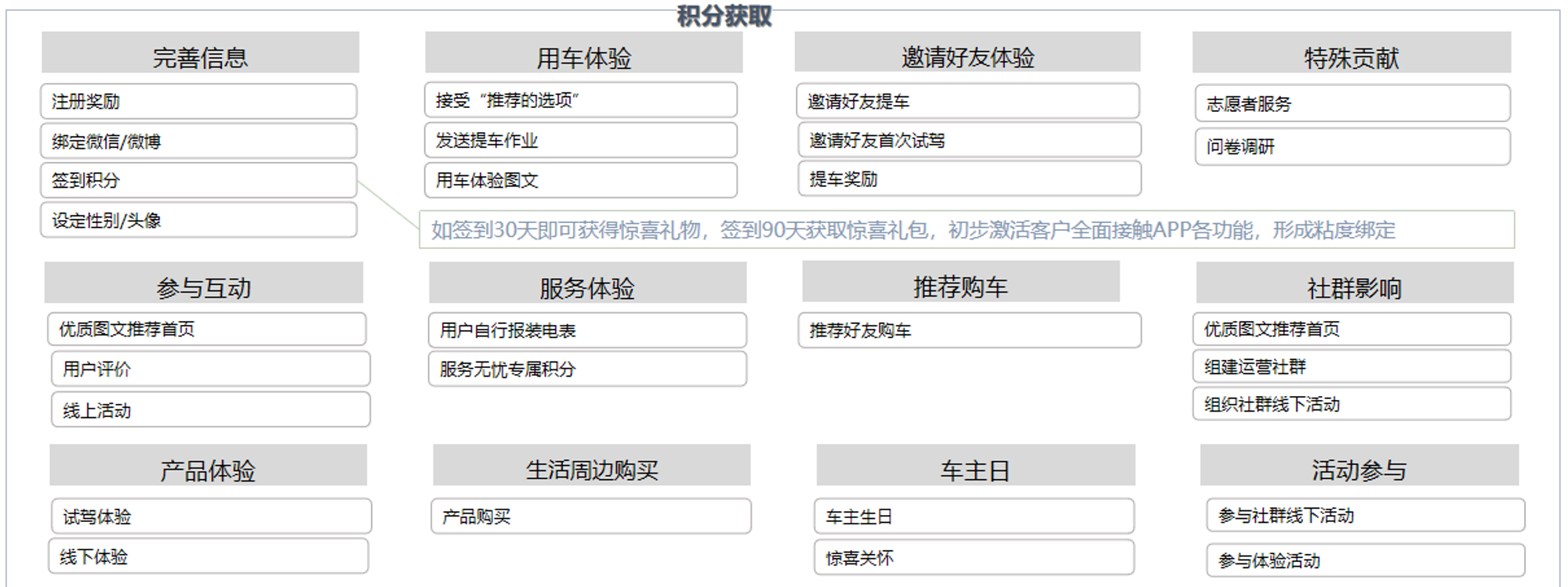 線索到訂單LTO：傳統汽車銷售在哪些步驟可以數字化？