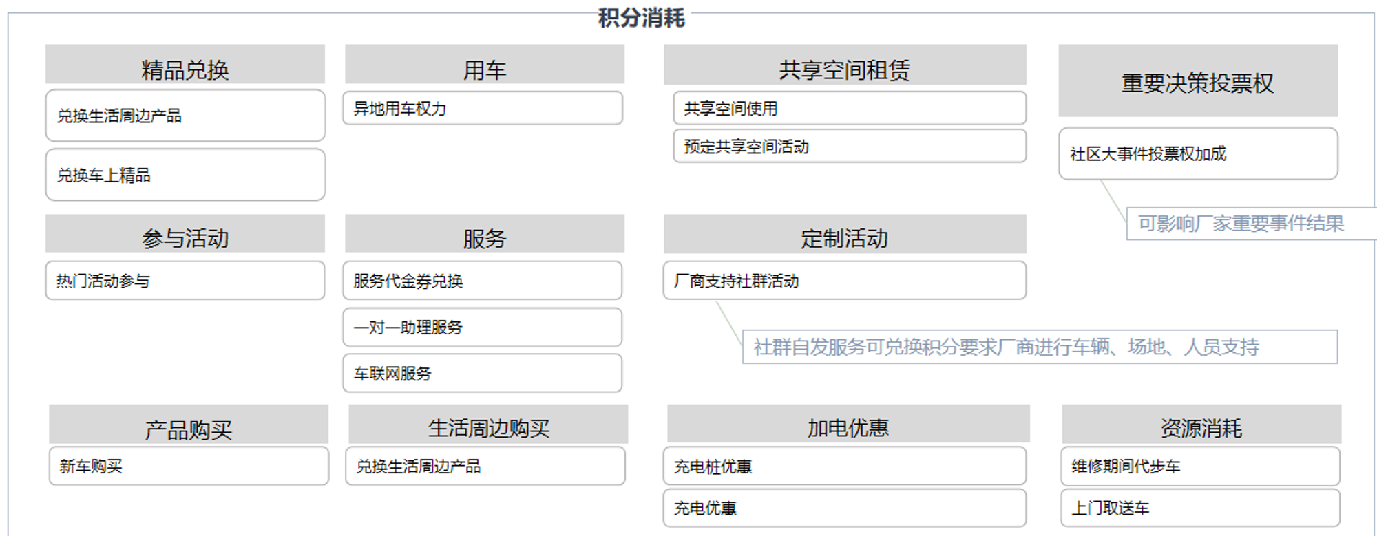 線索到訂單LTO：傳統汽車銷售在哪些步驟可以數字化？
