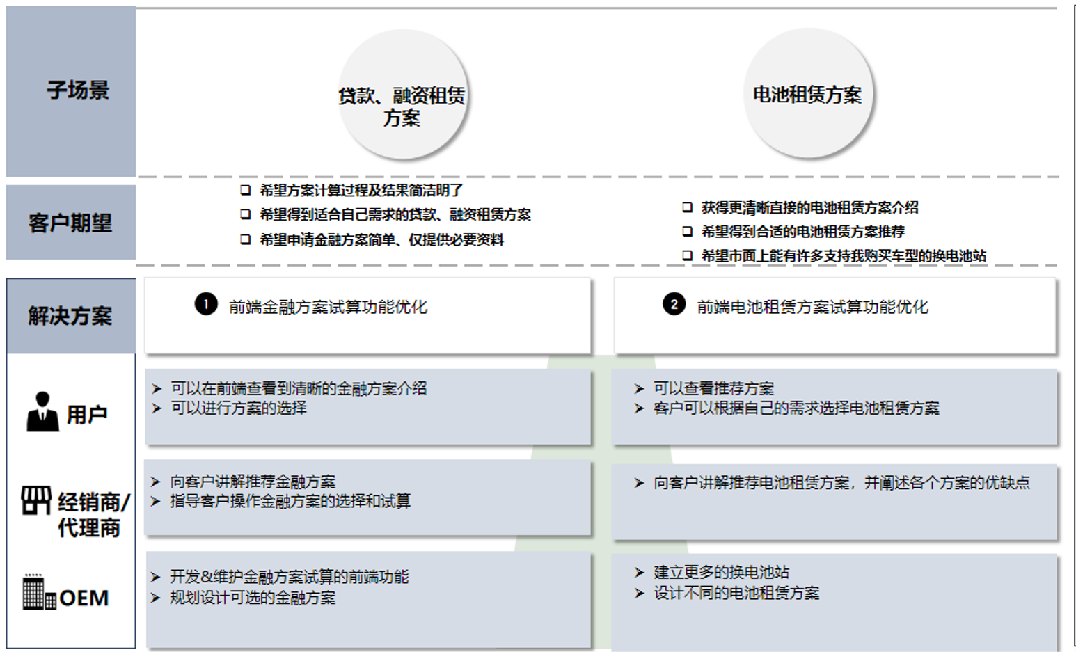 線索到訂單LTO：傳統汽車銷售在哪些步驟可以數字化？