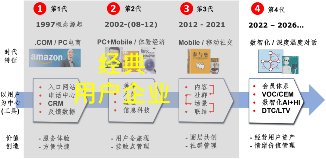 周宏騏：新一代用戶企業應具備的 8 個特征-傳播蛙