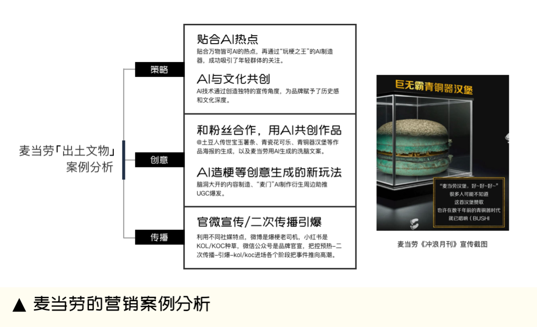 Z時代“梗營銷”之道，品牌如何借助AI造出圈熱梗？