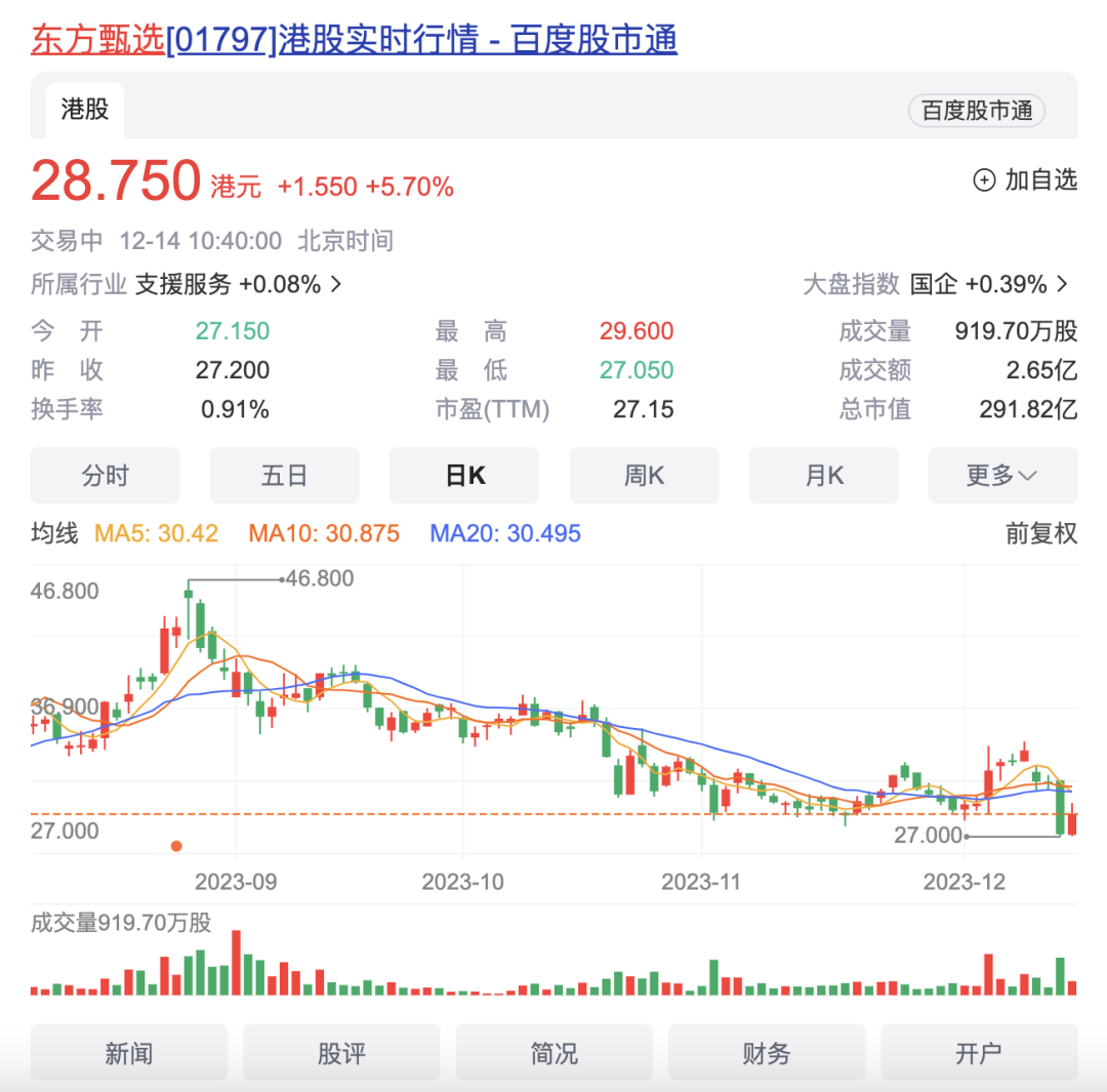 盤點“小作文”事件始末，懂危機公關的東方甄選為什么不靈了？