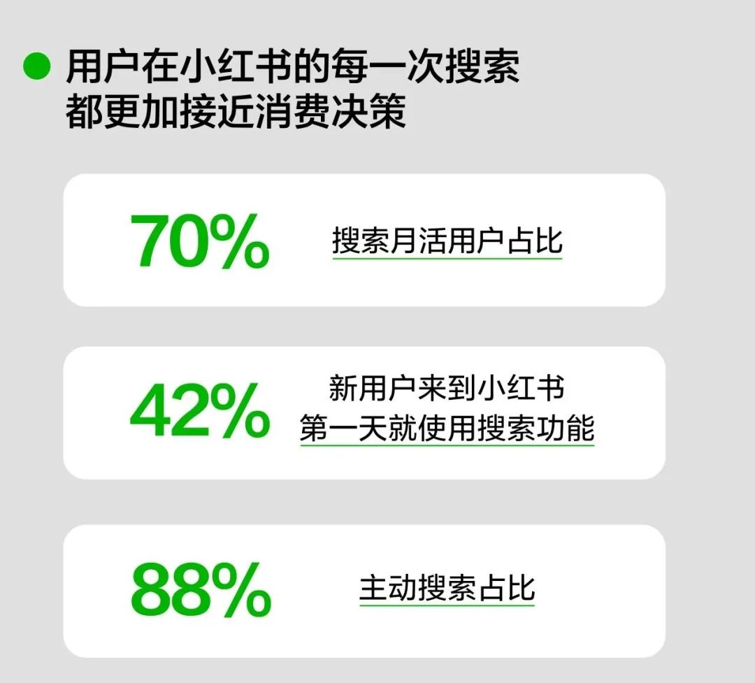 小紅書搜索