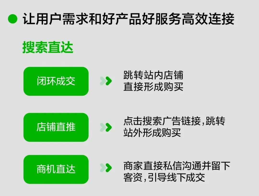 小紅書搜索