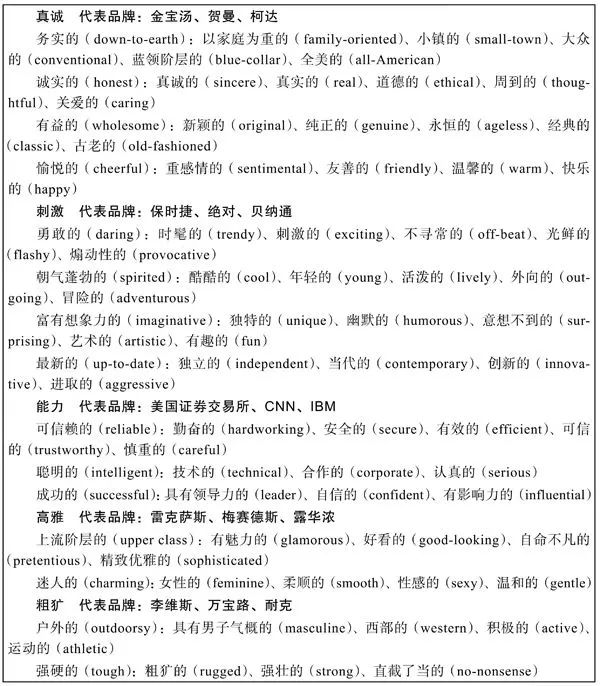 品牌30講之13 | 品牌人設：如何設計品牌形象與個性？