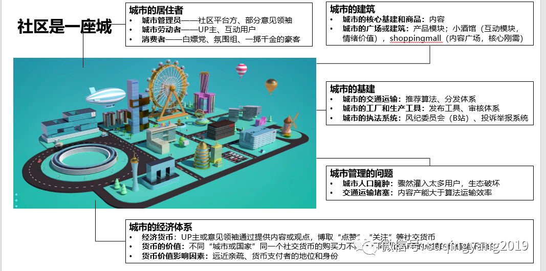 B站“充電”，小紅書“種草”——社區商業化即將進入下半場（粉絲專享版）