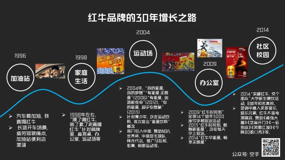 增量大模型：數字時代的品牌方法論