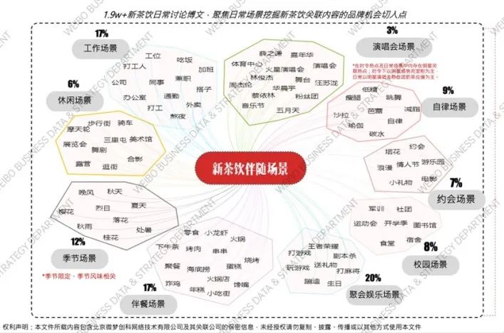 增量大模型：數字時代的品牌方法論