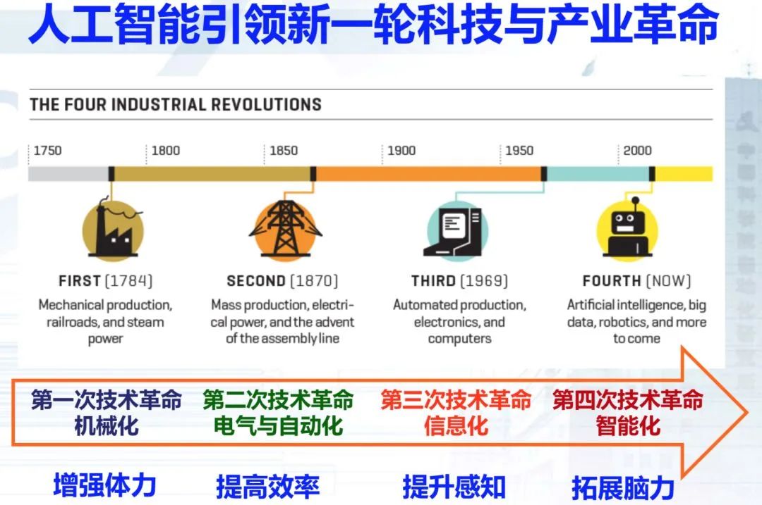 AI將如何改變市場營銷和銷售的未來？