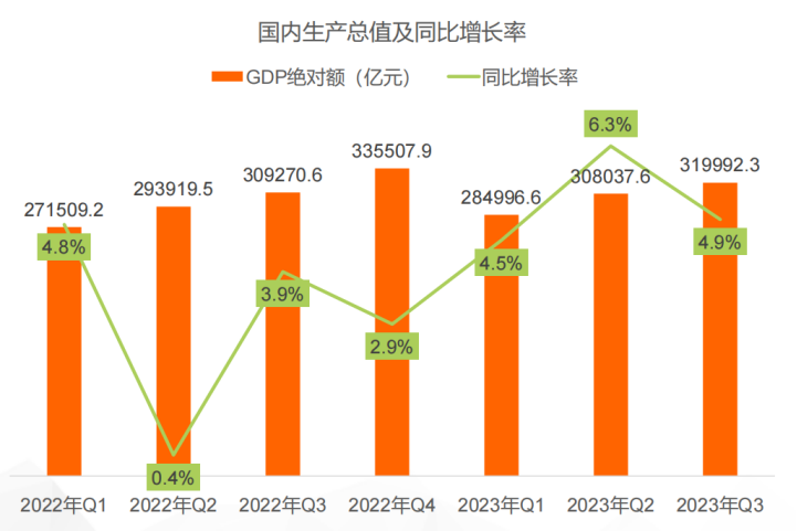 2024年營銷大戰，到底該怎么卷？