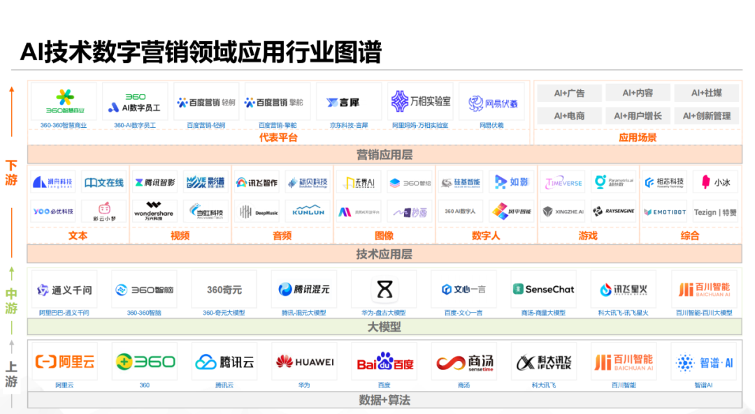 2024年營銷大戰，到底該怎么卷？