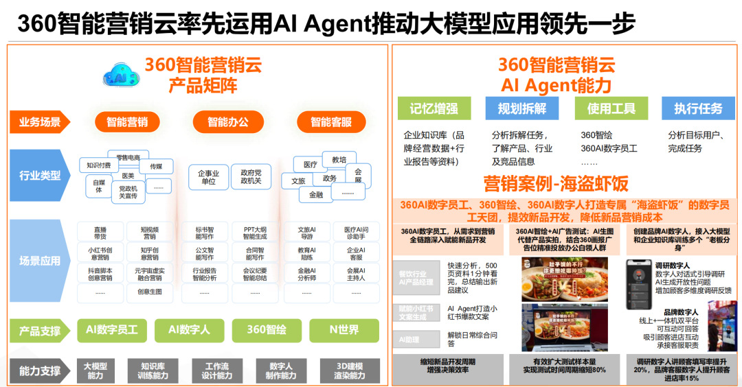 2024年營銷大戰，到底該怎么卷？