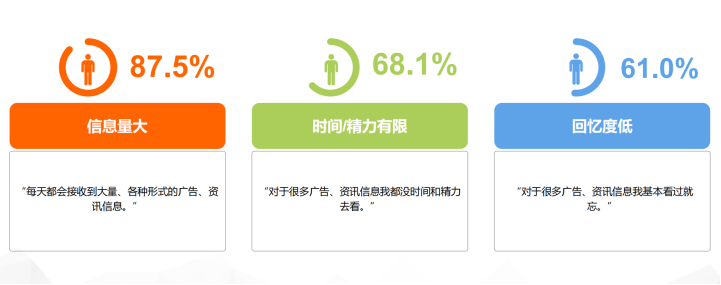 2024年營銷大戰，到底該怎么卷？
