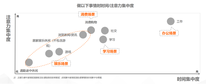 2024年營銷大戰，到底該怎么卷？