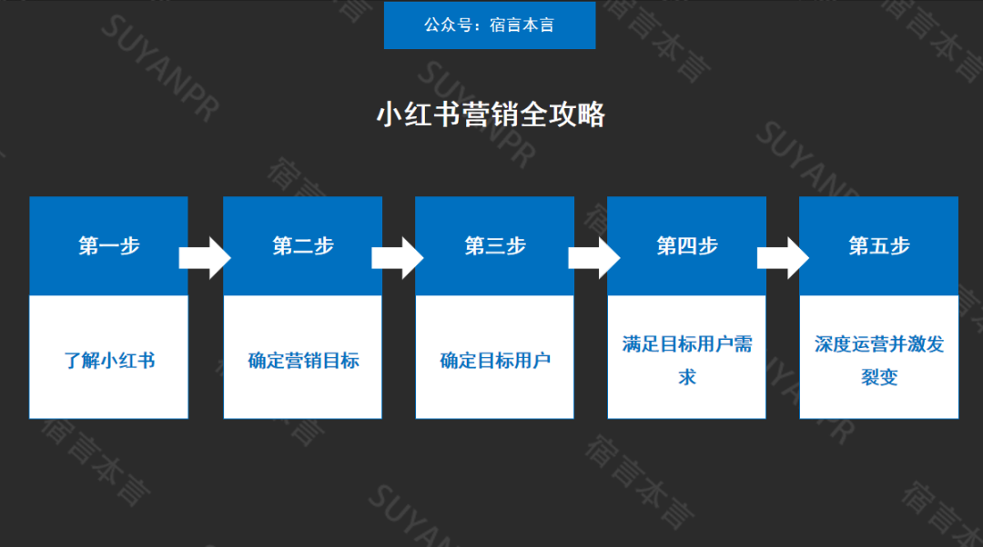 如何做小紅書