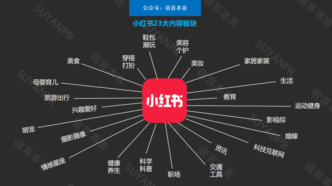 如何做小紅書