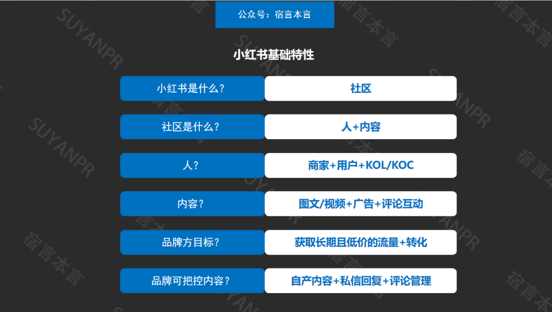 如何做小紅書