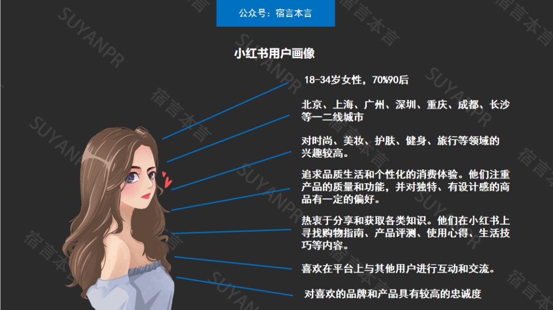 如何做小紅書