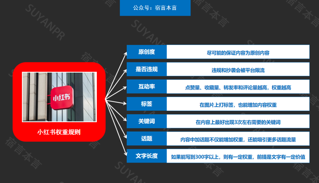 如何做小紅書